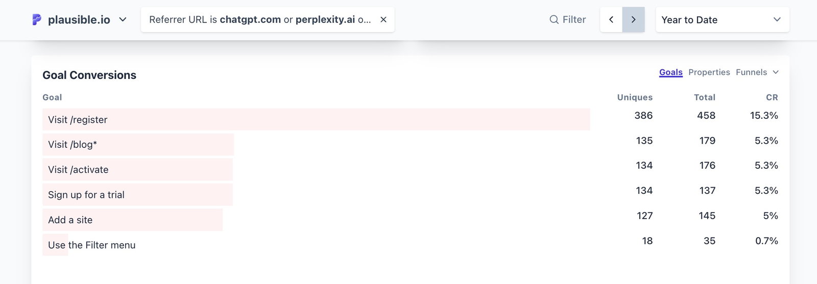 goal conversions goal conversions