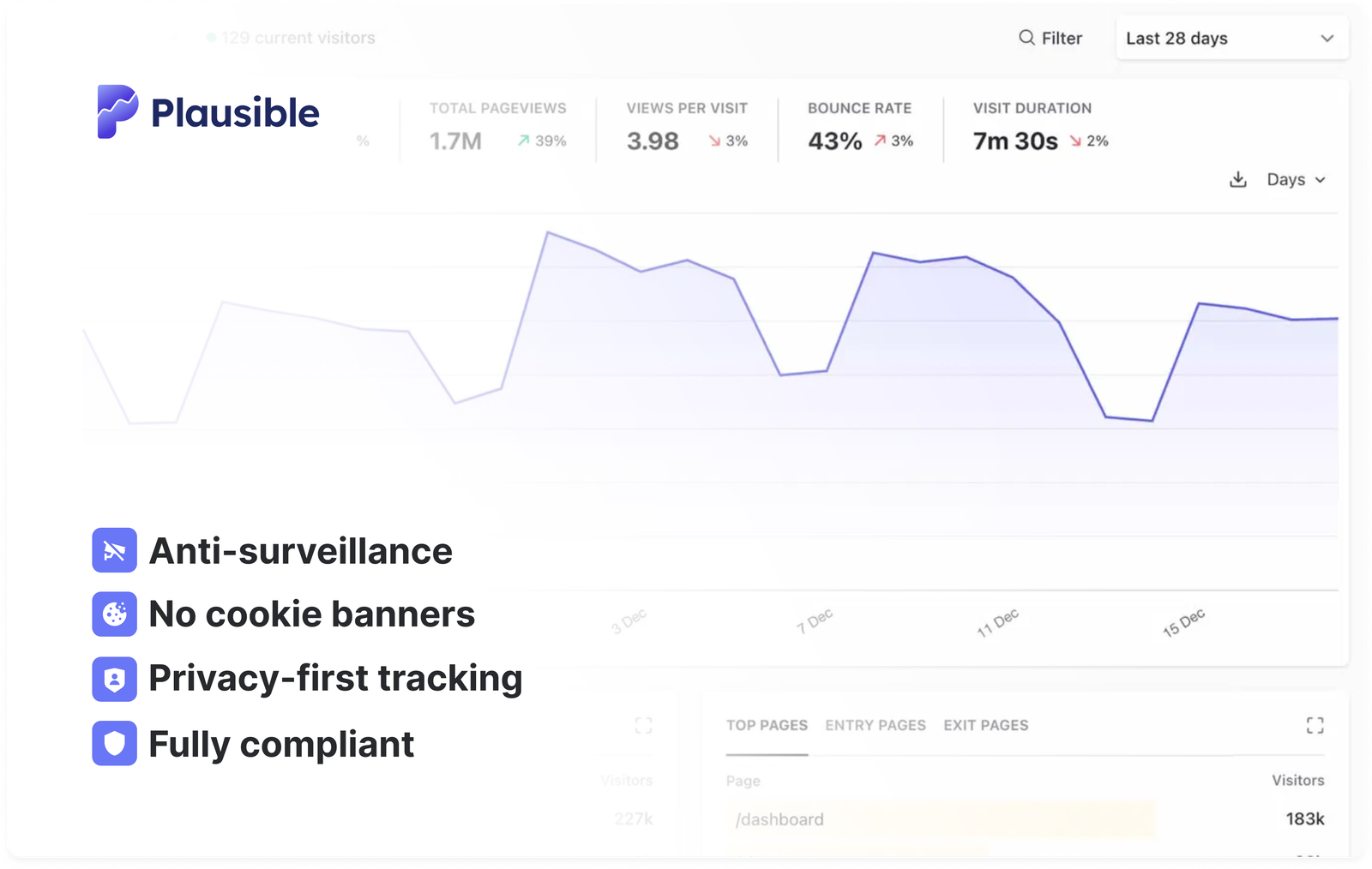 Plausible: cookieless web analytics Plausible: cookieless web analytics without consent banners