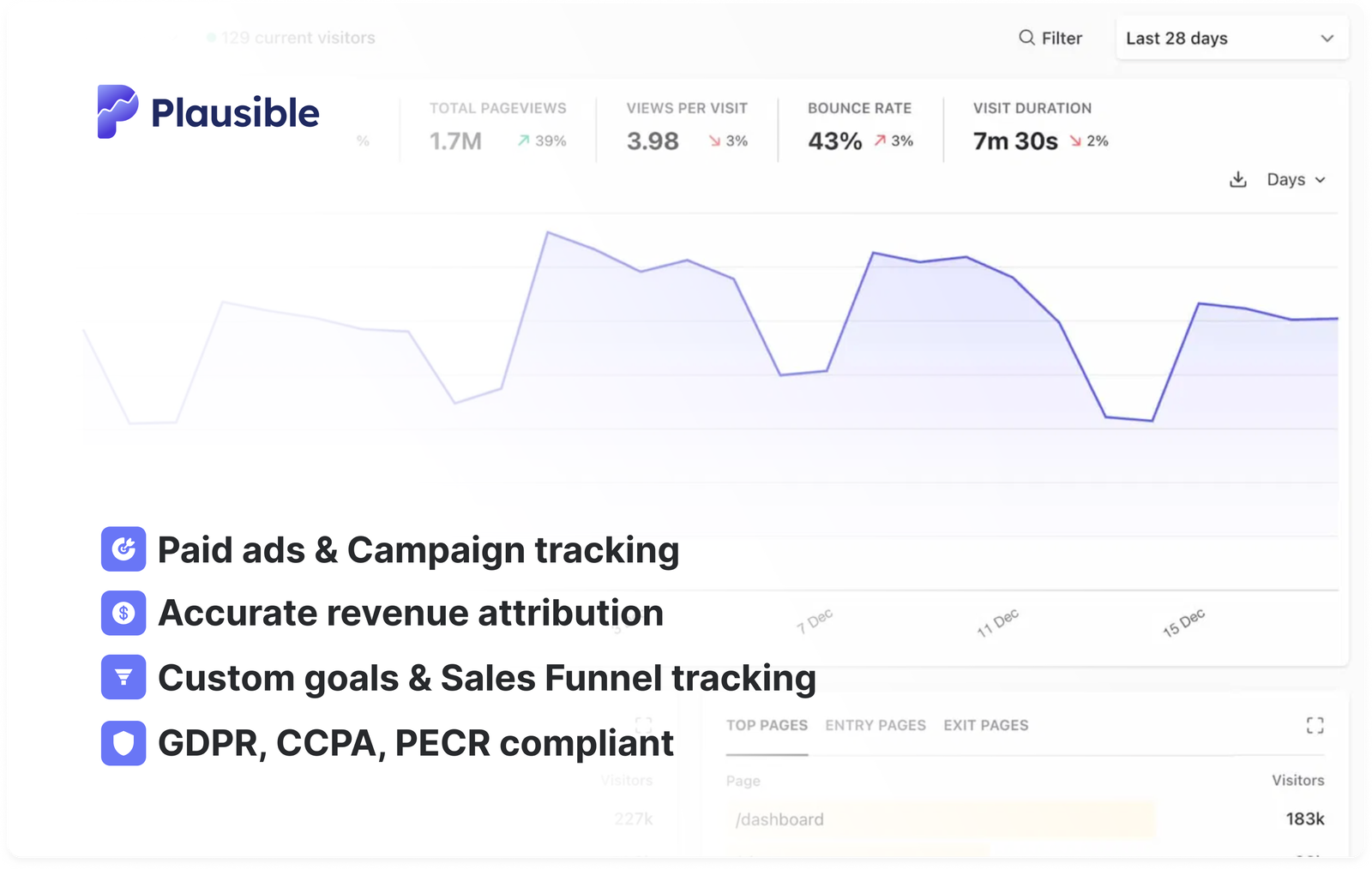 Website analytics for ecommerce Website analytics for ecommerce