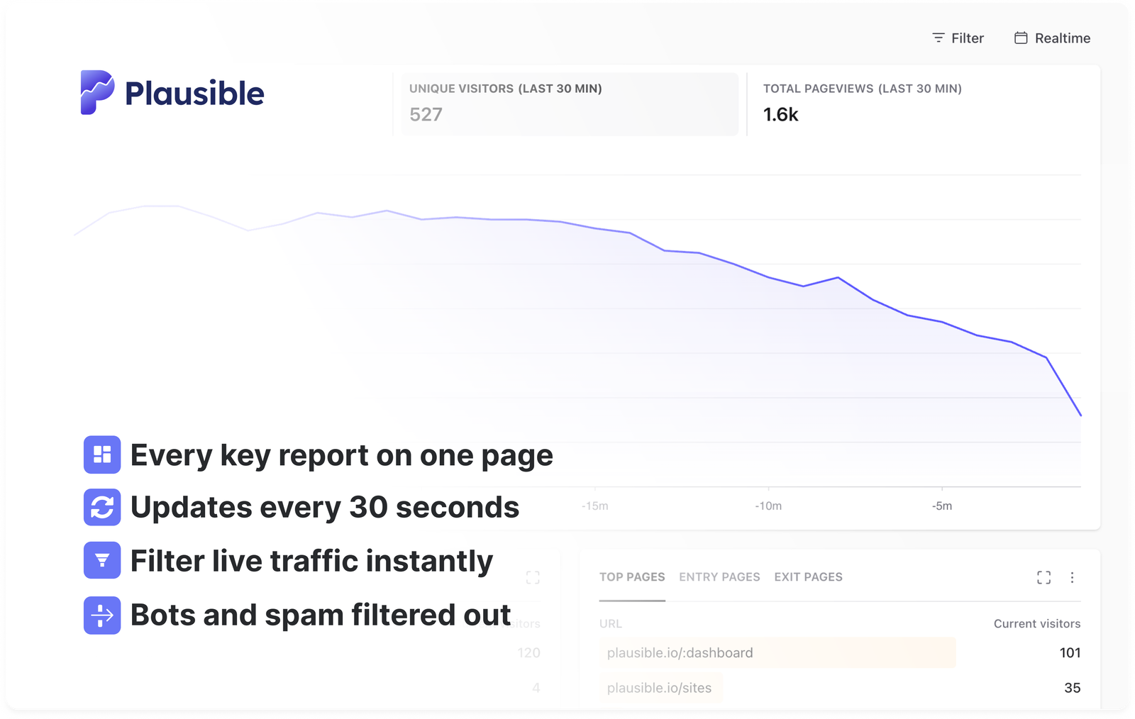 Plausible real-time web analytics dashboard with live visitor activity