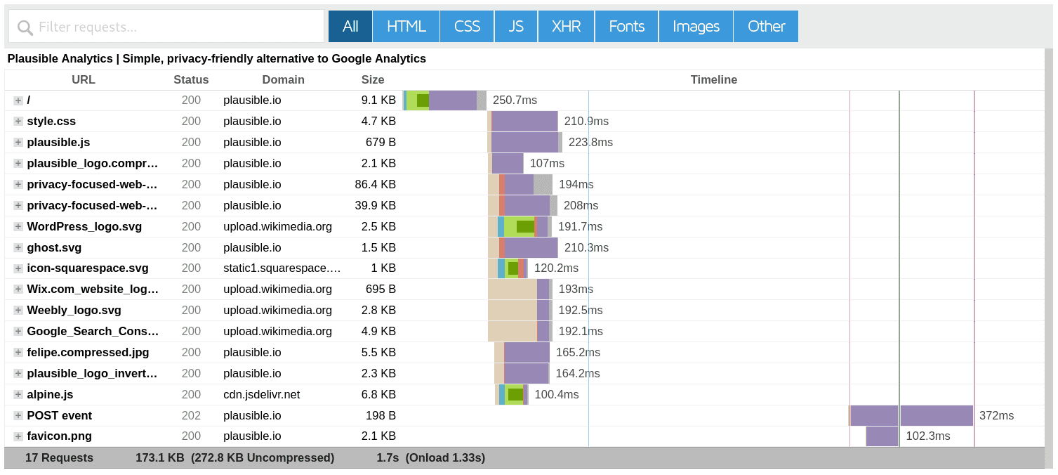 Plausible home page elements, loading time and the script size Plausible home page elements, loading time and the script size