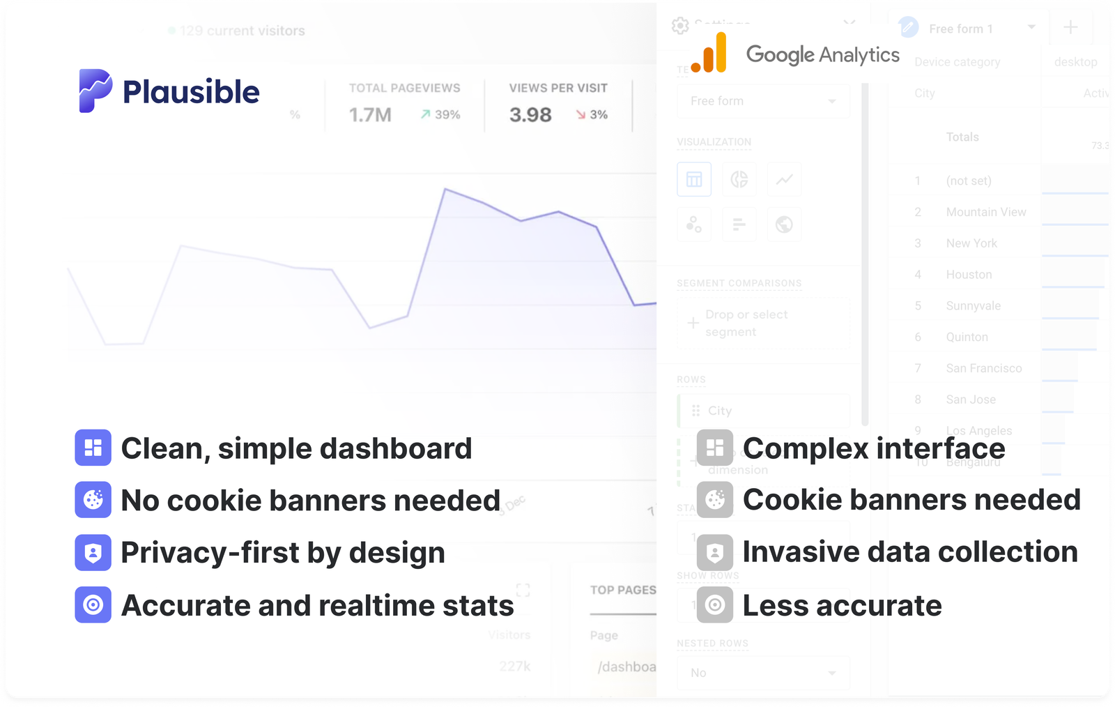 Plausible as a great Google Analytics alternative