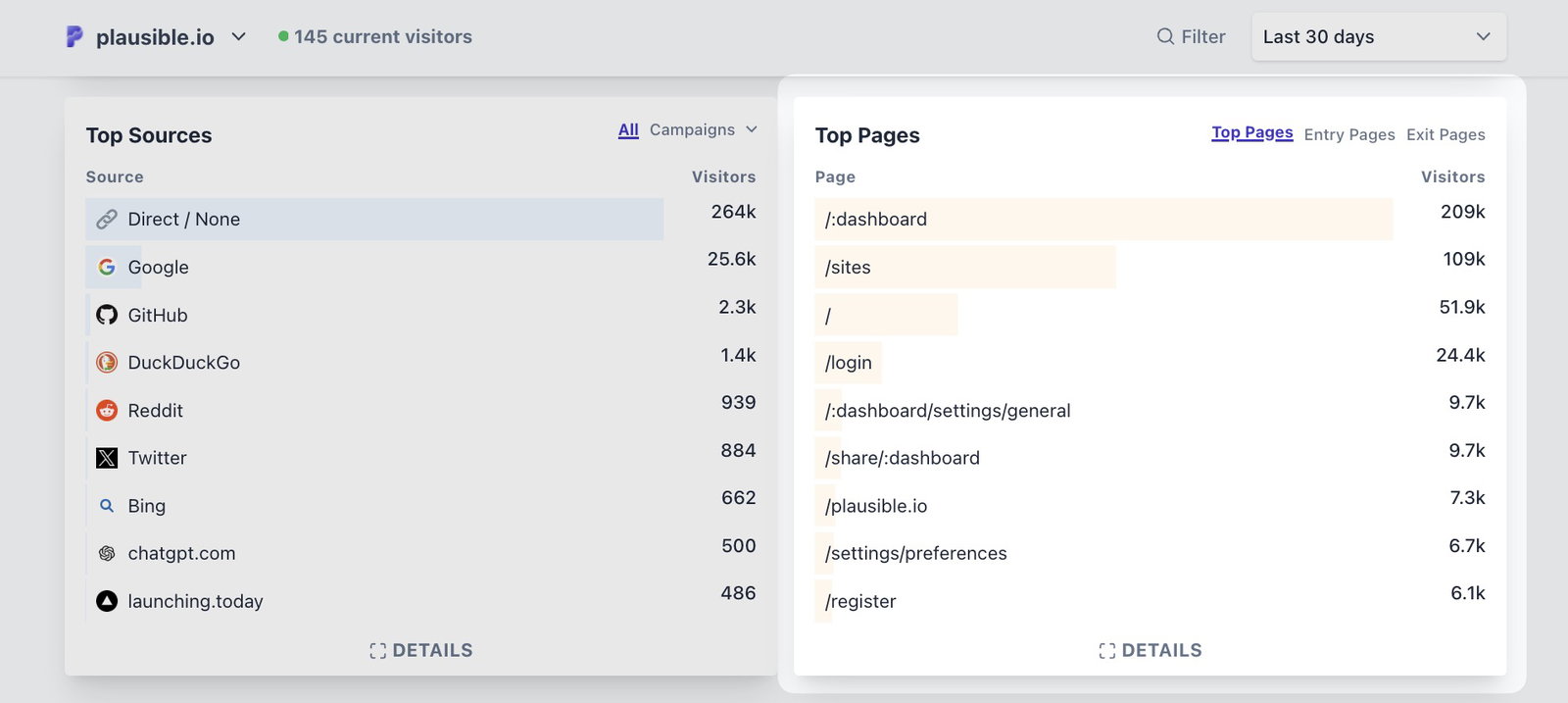 Top pages report in plausible Top pages report in plausible