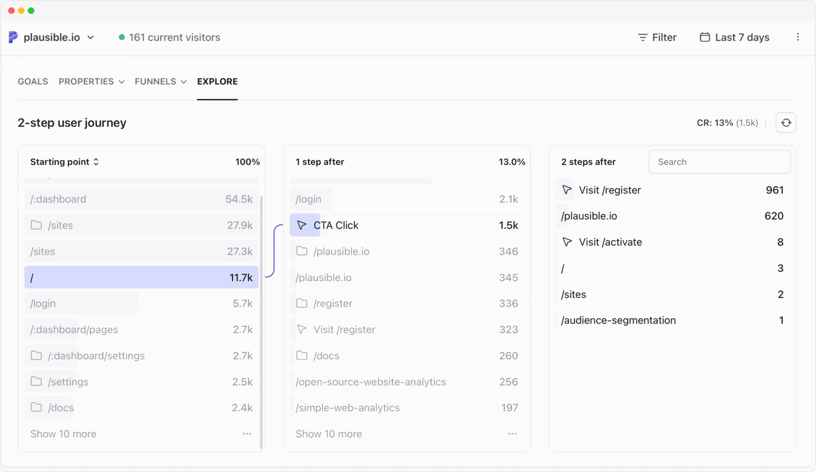 User Journeys report in Plausible Analytics