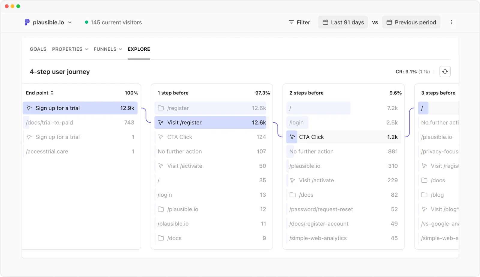 Working backwards from a conversion goal in Plausible User Journeys